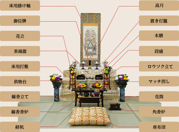 祭壇用品 | ぶつだんのもり