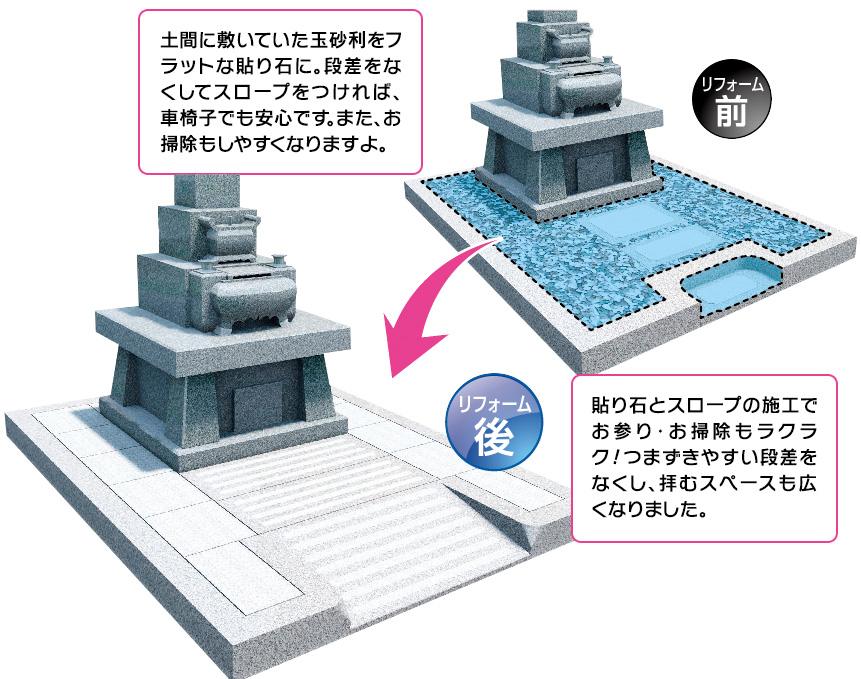 お墓のバリアフリー ぶつだんのもり